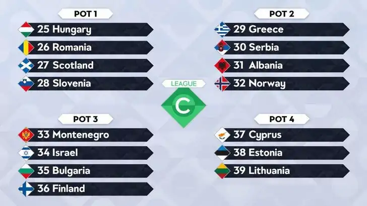 Nations League C: Ντεμπούτο Χέρτζογκ στο Ισραήλ