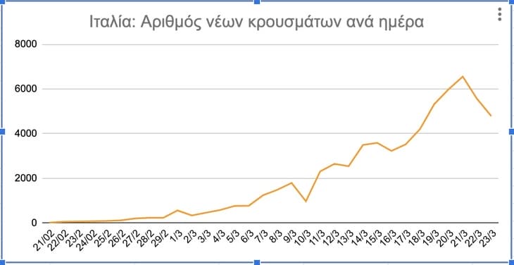Italy coronovirus betmasters