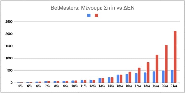 menoume spiti betmasters