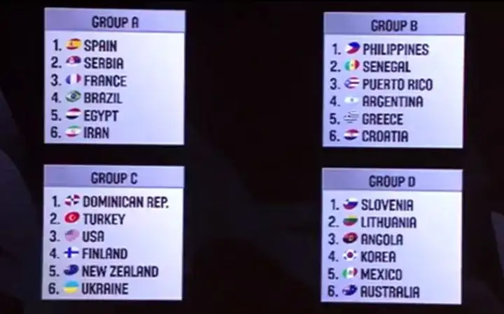 mundobasket groups