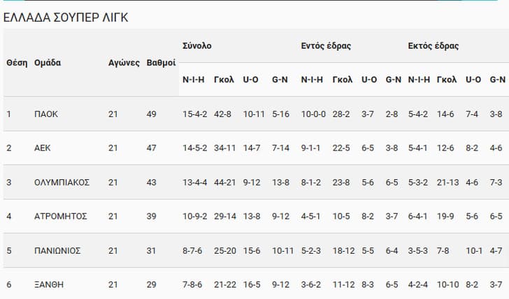 Τέρμα οι Ευρώπες, πόλεμος στη Σούπερ Λίγκα